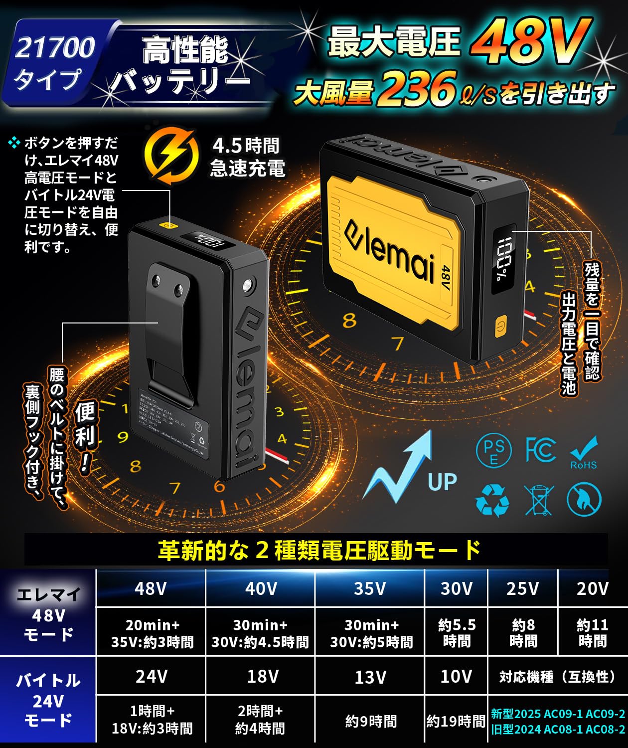 Amazon.co.jp: ファン付き作業服用 48V高出力 21700高性能バッテリー